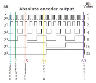 An 8-bit encoder An 8-bit encoder